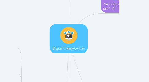 Mind Map: Digital Competences