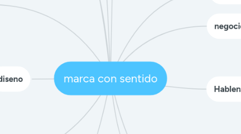 Mind Map: marca con sentido