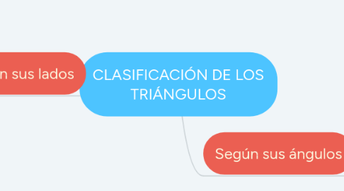 Mind Map: CLASIFICACIÓN DE LOS TRIÁNGULOS