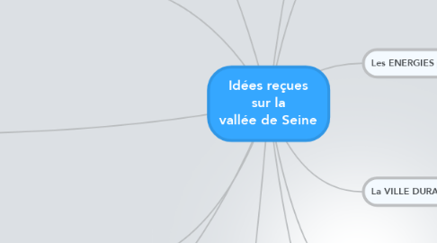 Mind Map: Idées reçues sur la vallée de Seine