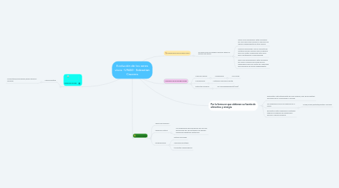 Mind Map: Evolución de los seres vivos -UNAD- Sebastian Caceres