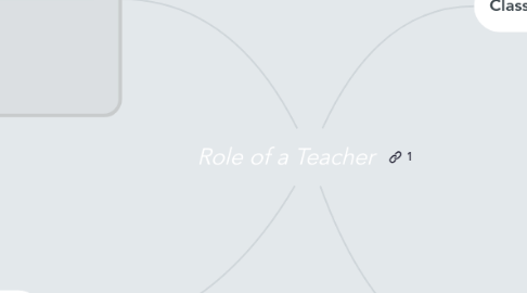 Mind Map: Role of a Teacher