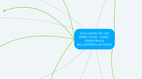 Mind Map: EVOLUCION DE LOS SERES VIVOS - UNAD - MARIA PAULA BALLESTEROS ANTONIO