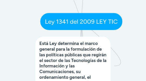 Mind Map: Ley 1341 del 2009 LEY TIC