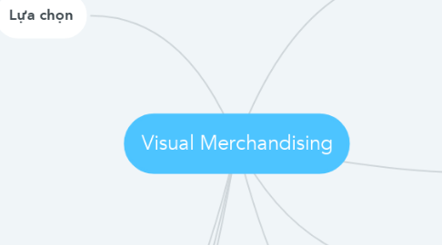 Mind Map: Visual Merchandising