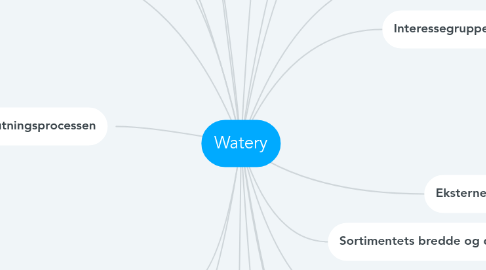 Mind Map: Watery