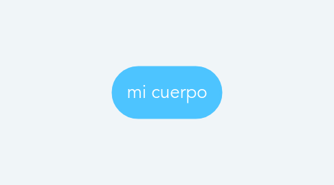 Mind Map: mi cuerpo