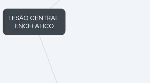 Mind Map: LESÃO CENTRAL ENCEFALICO