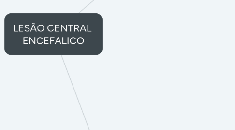 Mind Map: LESÃO CENTRAL  ENCEFALICO