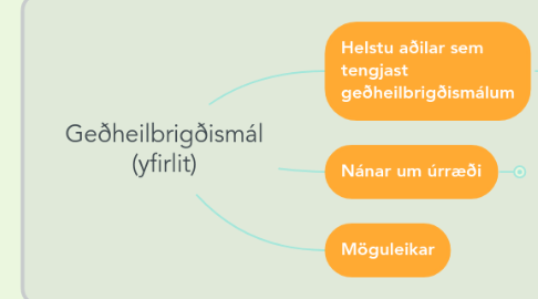 Mind Map: Geðheilbrigðismál (yfirlit)