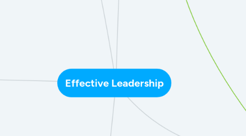 Mind Map: Effective Leadership