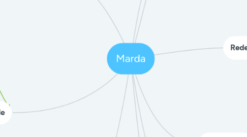 Mind Map: Marda