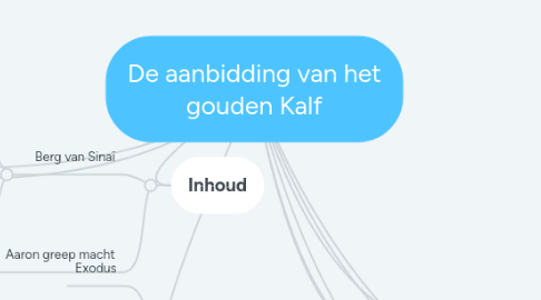 Mind Map: De aanbidding van het gouden Kalf