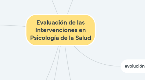 Mind Map: Evaluación de las Intervenciones en Psicología de la Salud