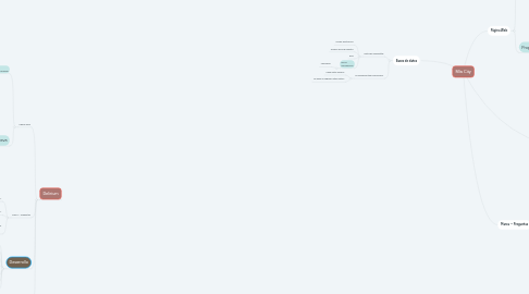 Mind Map: Mía Bacalar