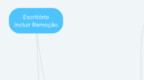 Mind Map: Escritório Incluir Remoção