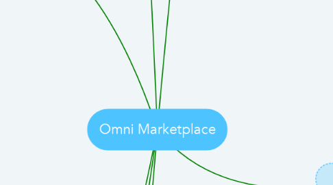 Mind Map: Omni Marketplace