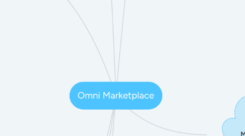 Mind Map: Omni Marketplace