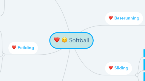 Mind Map: Softball