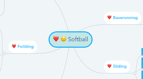 Mind Map: Softball