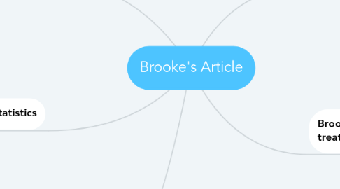 Mind Map: Brooke's Article