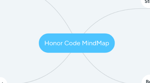 Mind Map: Honor Code MindMap