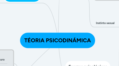Mind Map: PROCESOS COGNOSCITIVOS
