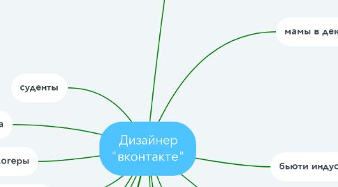 Mind Map: Дизайнер "вконтакте"