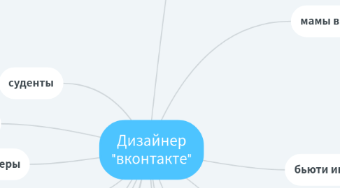 Mind Map: Дизайнер "вконтакте"