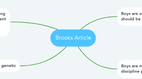 Mind Map: Brooks Article
