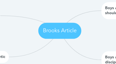 Mind Map: Brooks Article