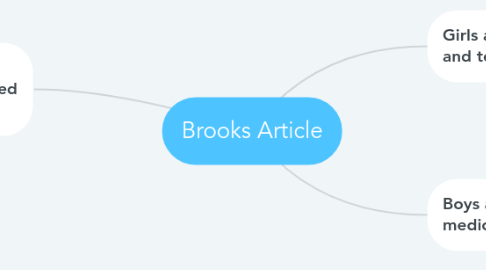 Mind Map: Brooks Article