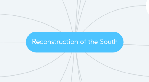 Mind Map: Reconstruction of the South
