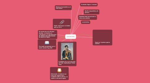 Mind Map: DADAISMO