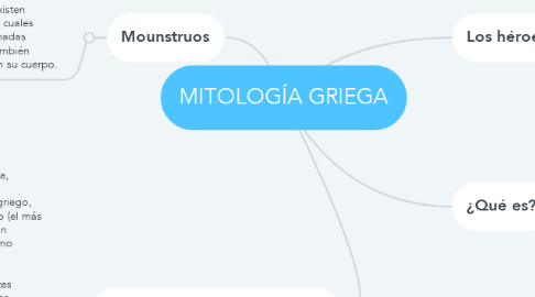 Mind Map: MITOLOGÍA GRIEGA