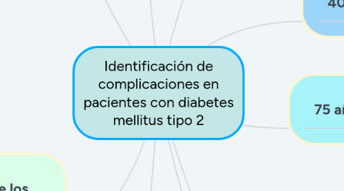 Mind Map: Identificación de complicaciones en pacientes con diabetes mellitus tipo 2