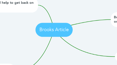 Mind Map: Brooks Article