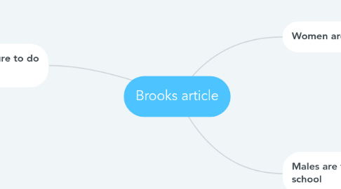 Mind Map: Brooks article