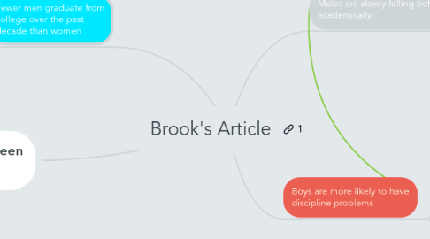 Mind Map: Brook's Article