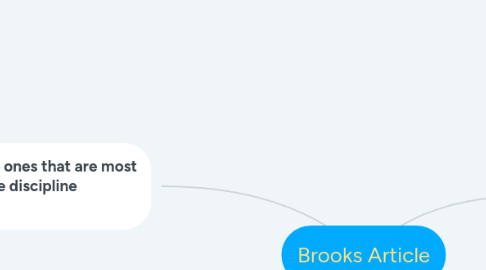 Mind Map: Brooks Article