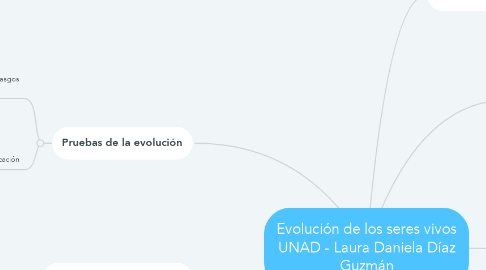 Mind Map: Evolución de los seres vivos UNAD - Laura Daniela Díaz Guzmán