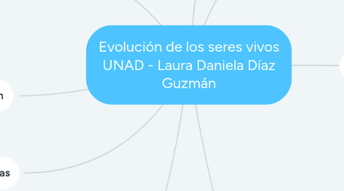 Mind Map: Evolución de los seres vivos UNAD - Laura Daniela Díaz Guzmán