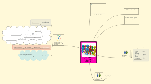 Mind Map: COMUNIDAD Y SOCIEDAD UNIDAD I