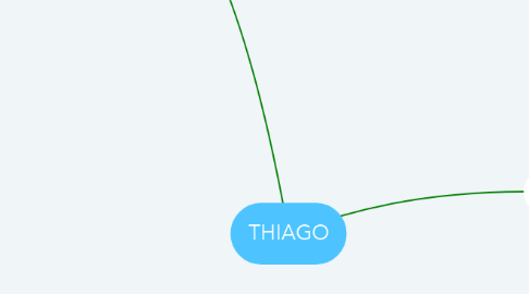 Mind Map: THIAGO