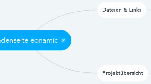 Mind Map: Kundenseite eonamic
