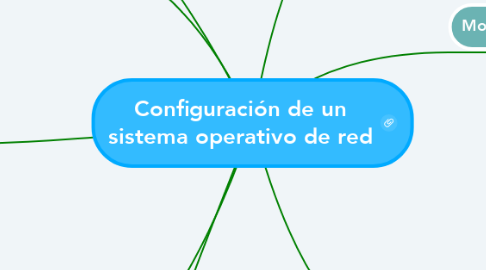 Mind Map: Configuración de un sistema operativo de red