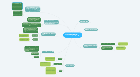 Mind Map: Configuración de un sistema operativo de red