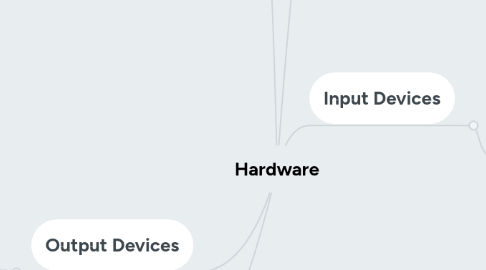 Mind Map: Hardware