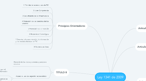 Mind Map: Ley 1341 de 2009