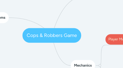 Mind Map: Cops & Robbers Game